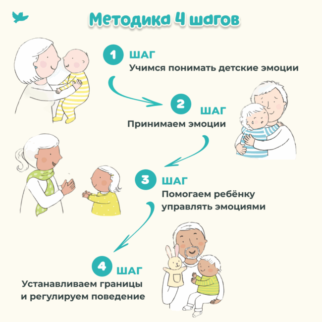 Умница®️. Управляем эмоциями без капризов и истерик. Полный набор игр, книжек и игрушек для детей от 0 до 3 лет с лайфхаками для родителей. — изображение 6